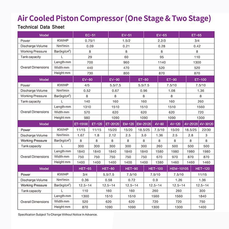 double cylinder piston air compressor datasheet.jpg